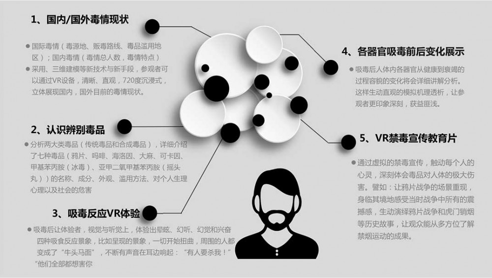 VR禁毒教育體驗系統(tǒng)
