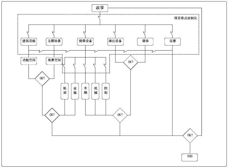 主題樂園之黑暗騎乘體驗開發(fā)中國服務(wù)商（上）